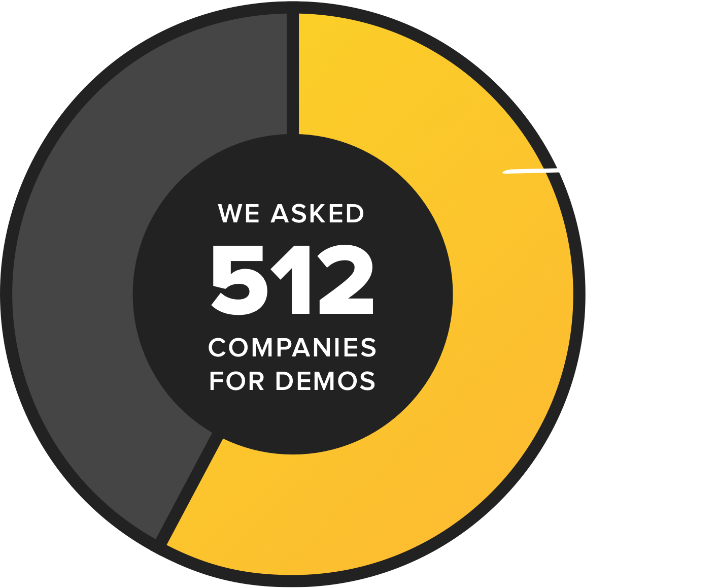 Lead response time survey